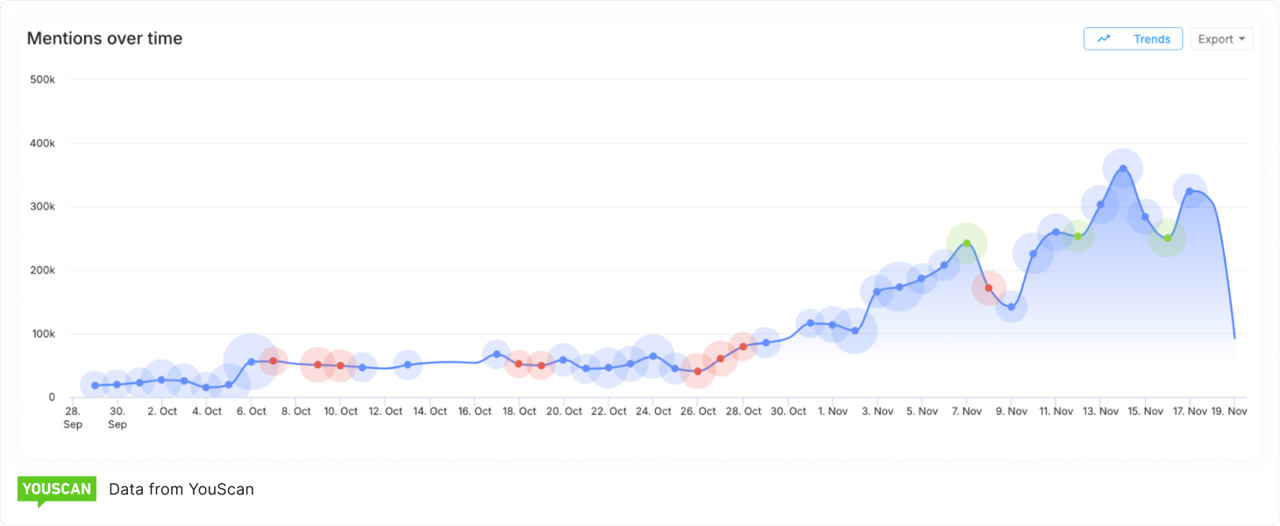 Black Friday згадки