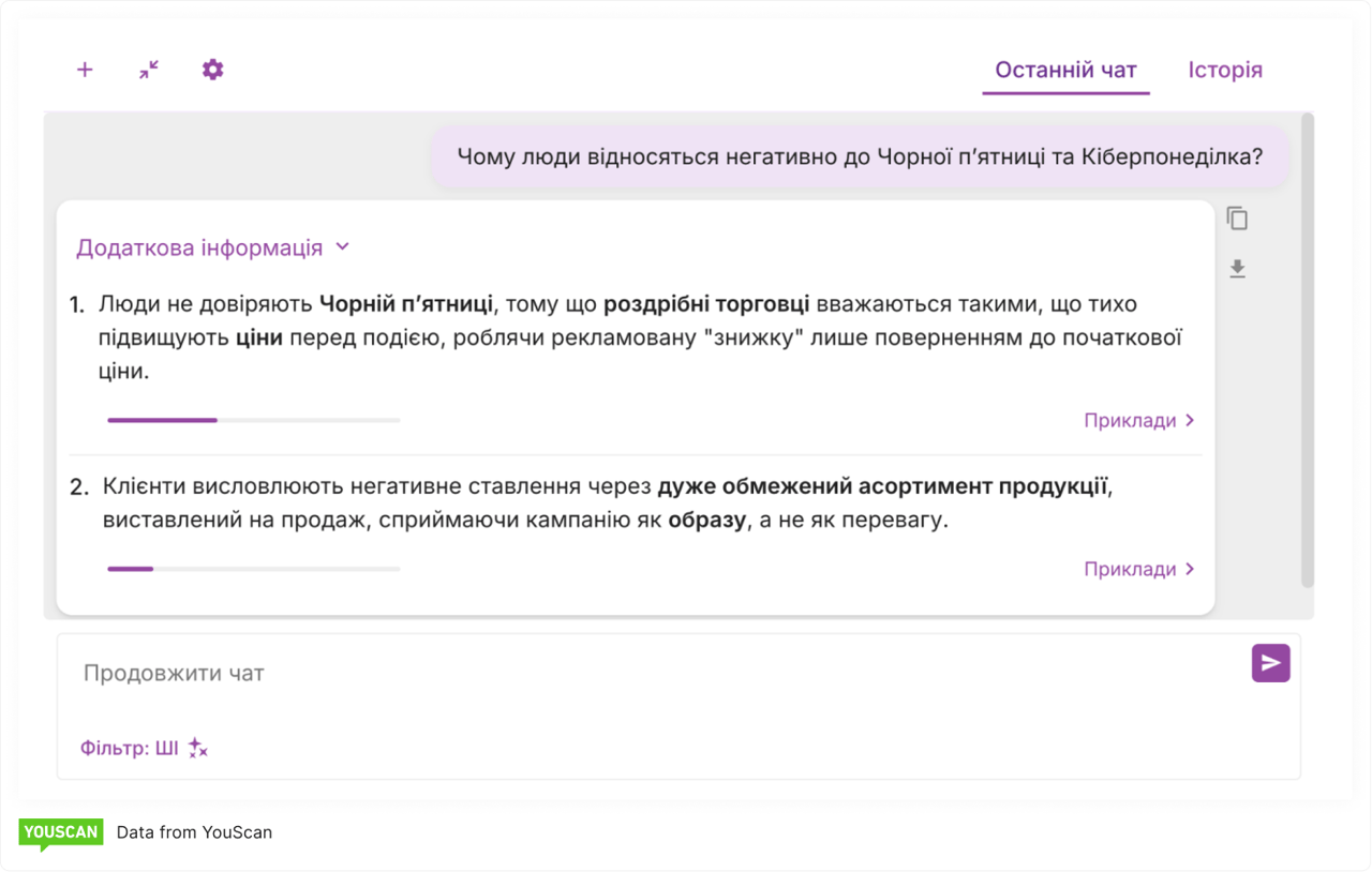 Black Friday Негативні настрої