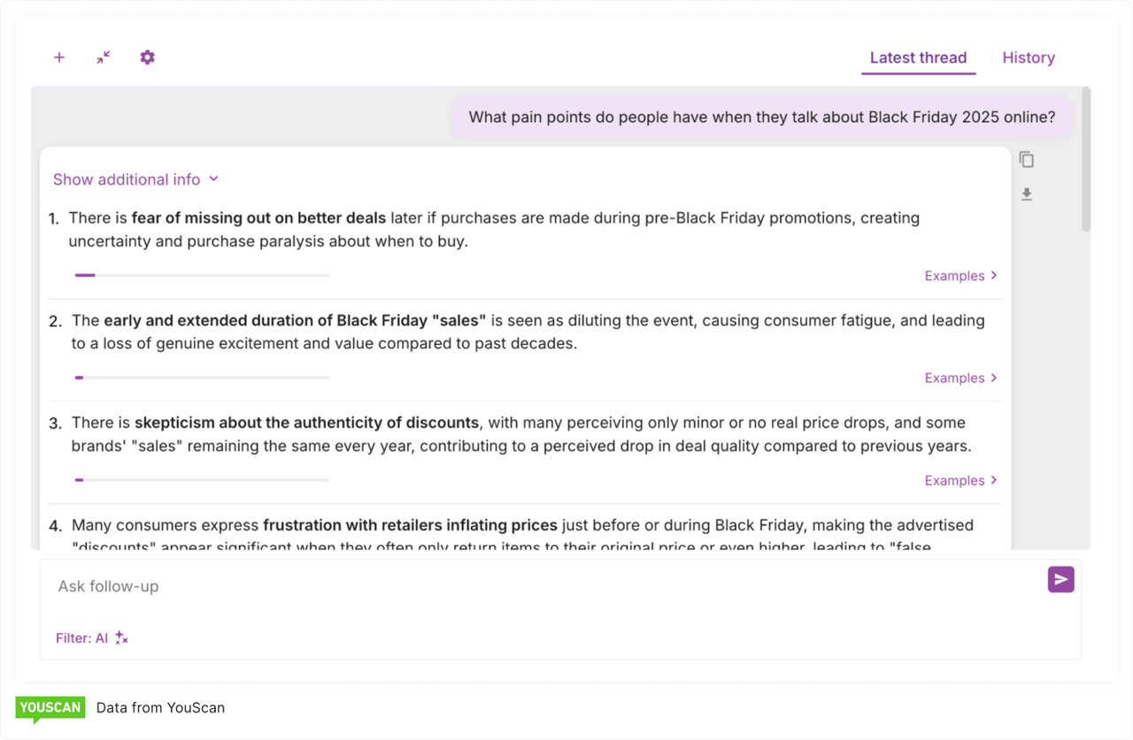 Consumer pain points purchase timing concerns