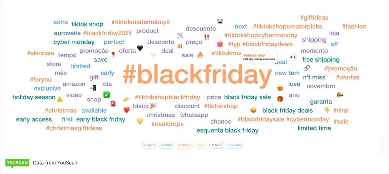 Black Friday hashtags