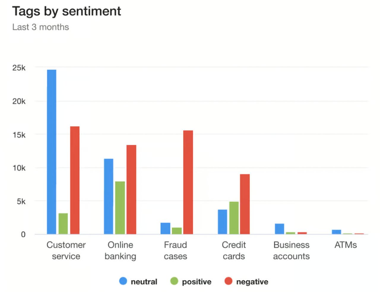 Market research of YouScan