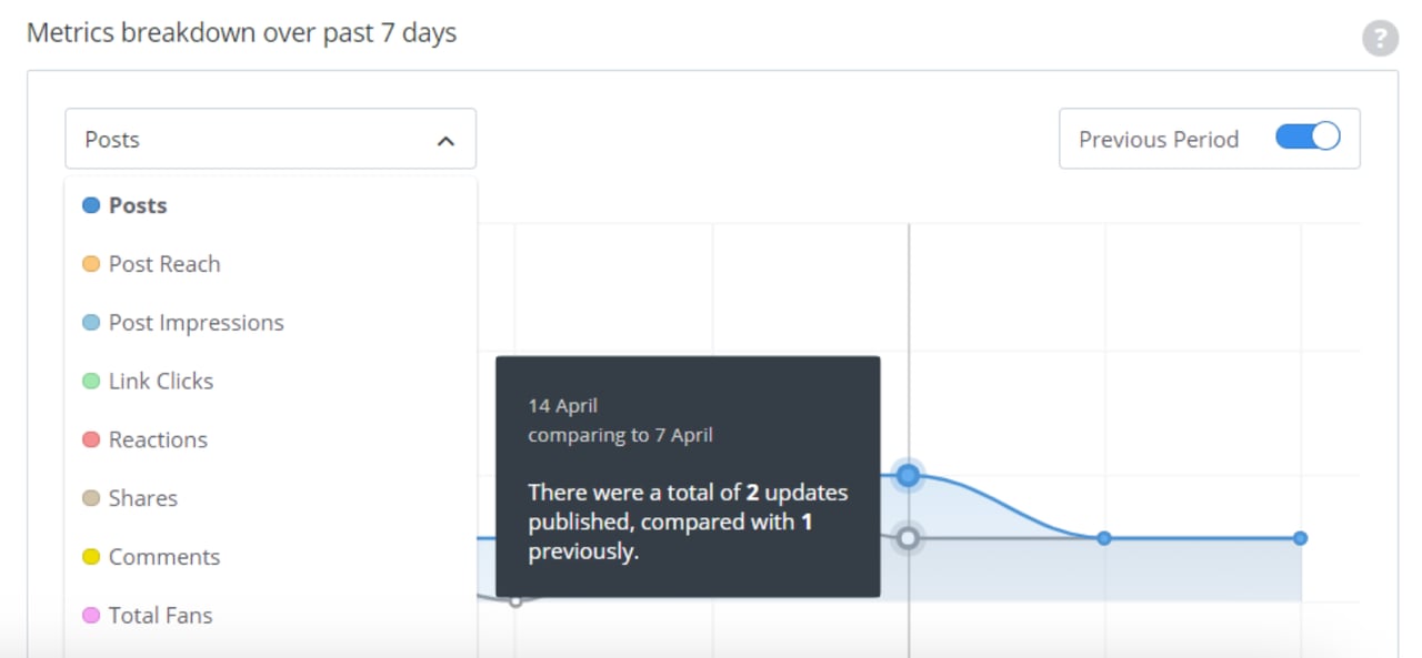 Buffer for AI-powered insights