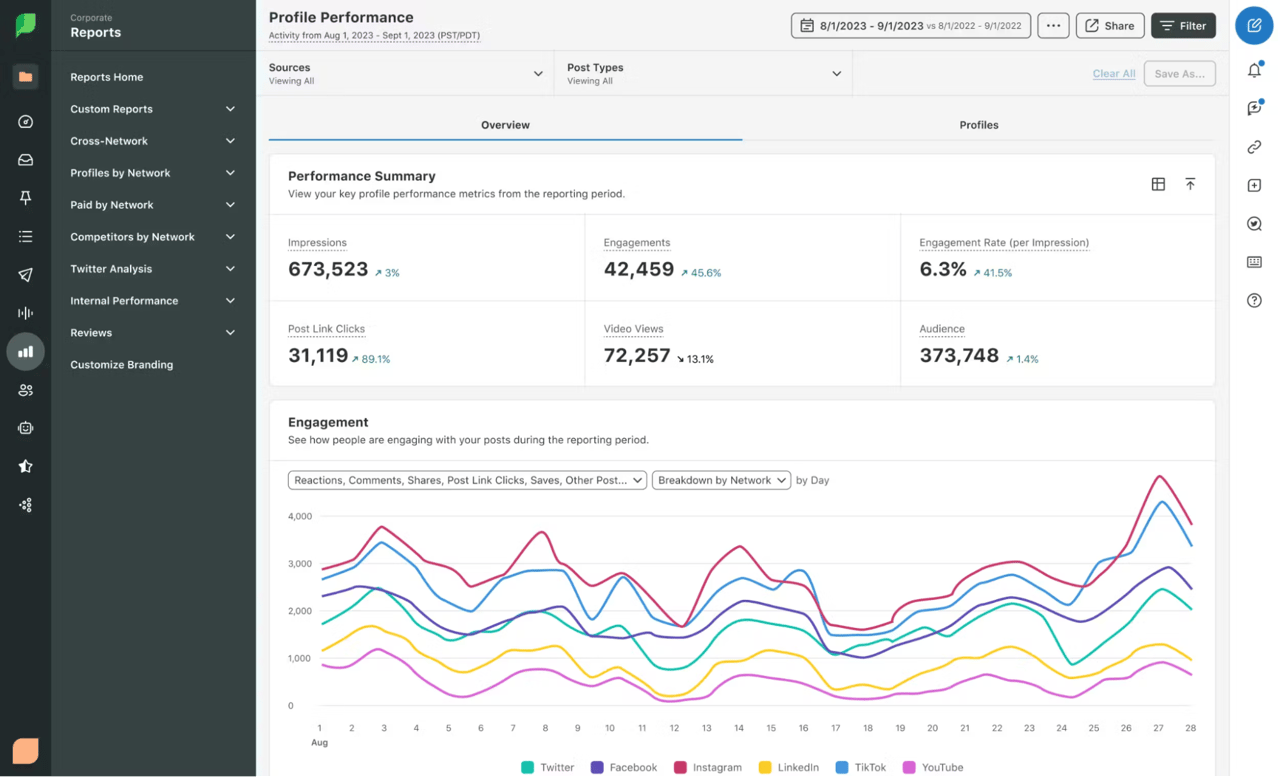 Sprout Social