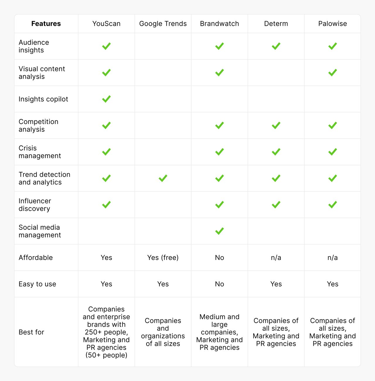 Best trend analysis table