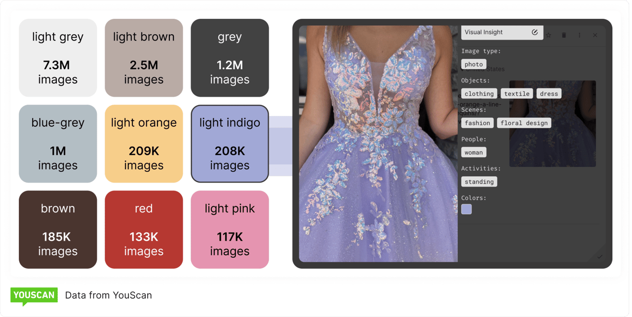 Colores de moda en vestidos