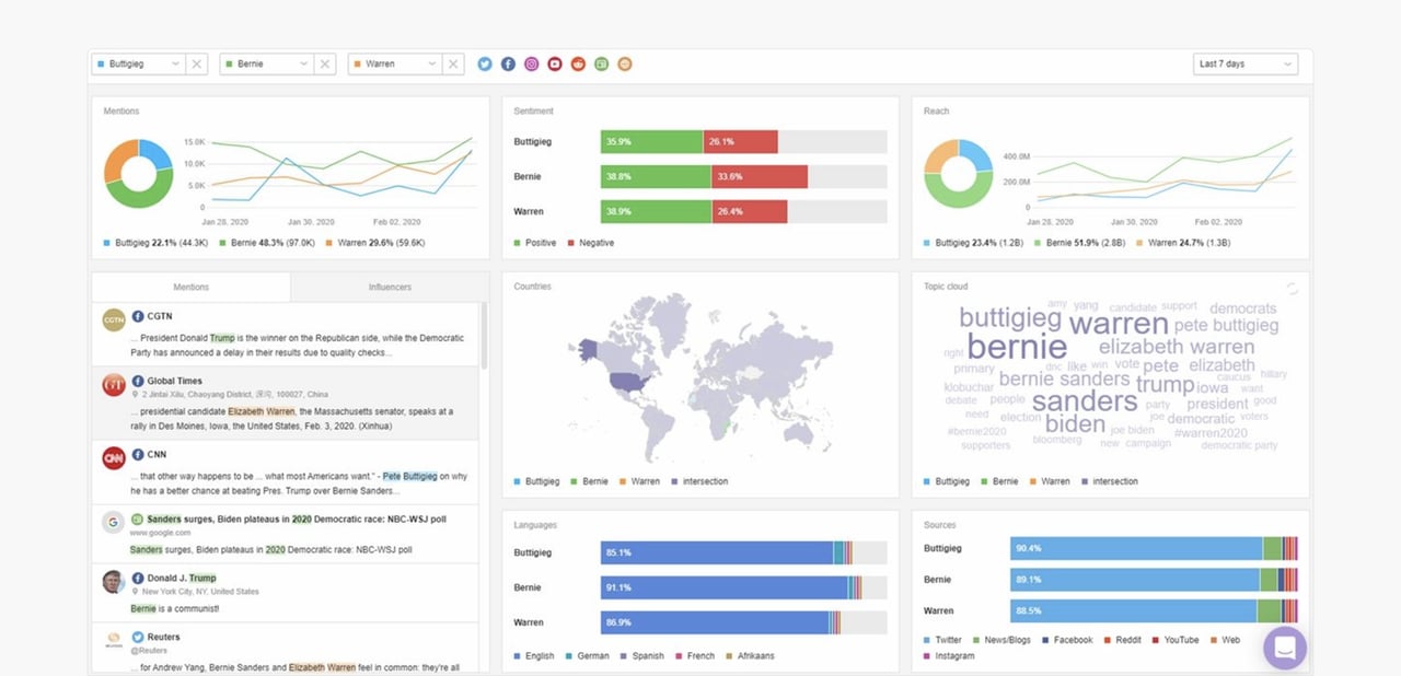  Google Alerts user dashboard