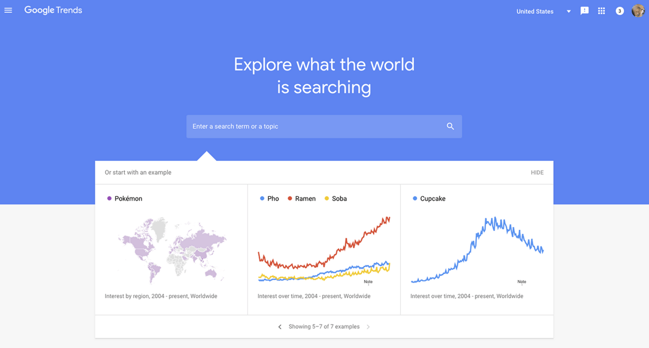 google trends