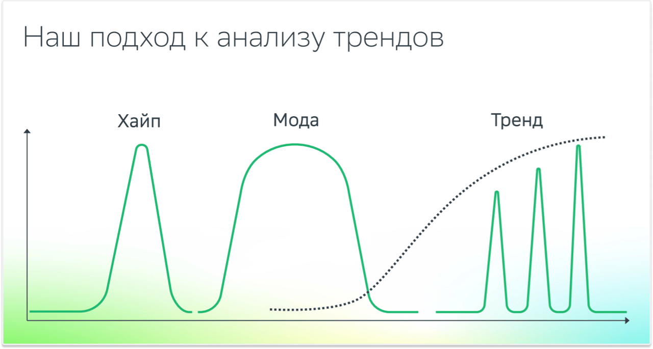 График (хайп, мода, тренд)
