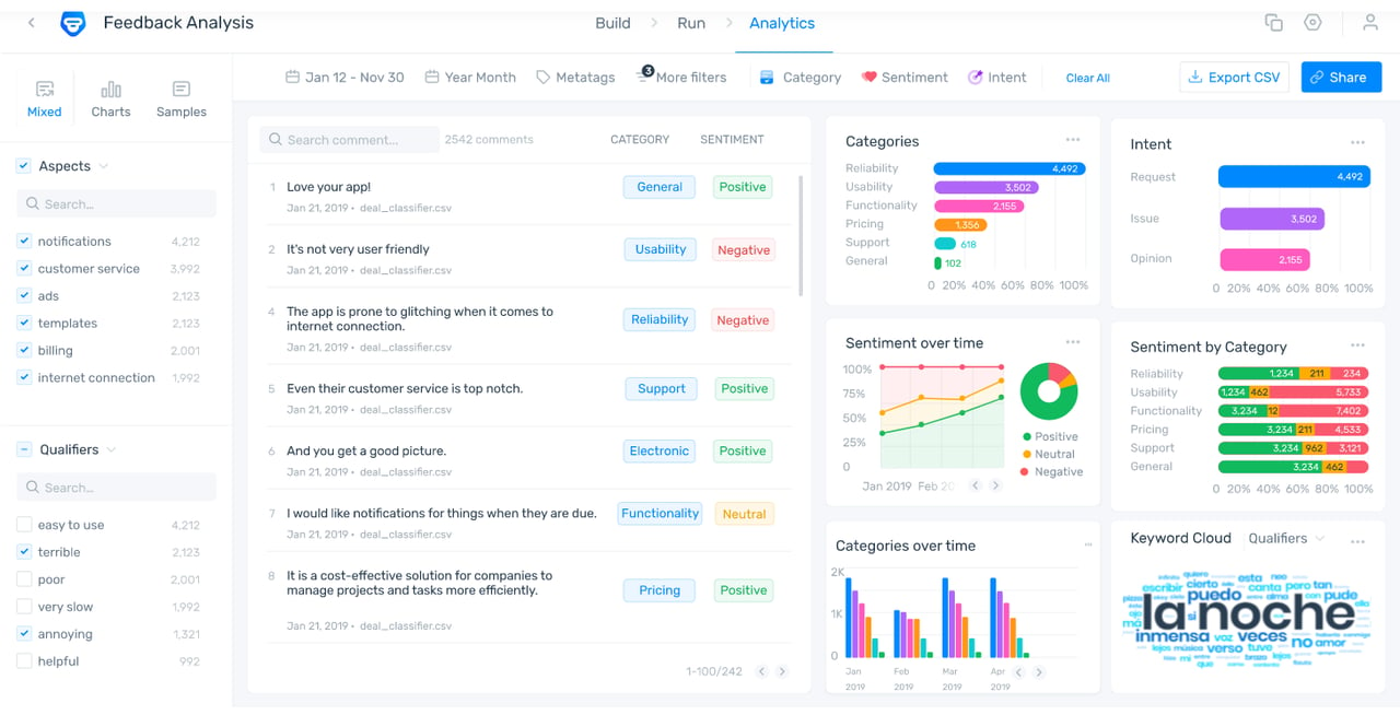 Monkey Learn dashboard