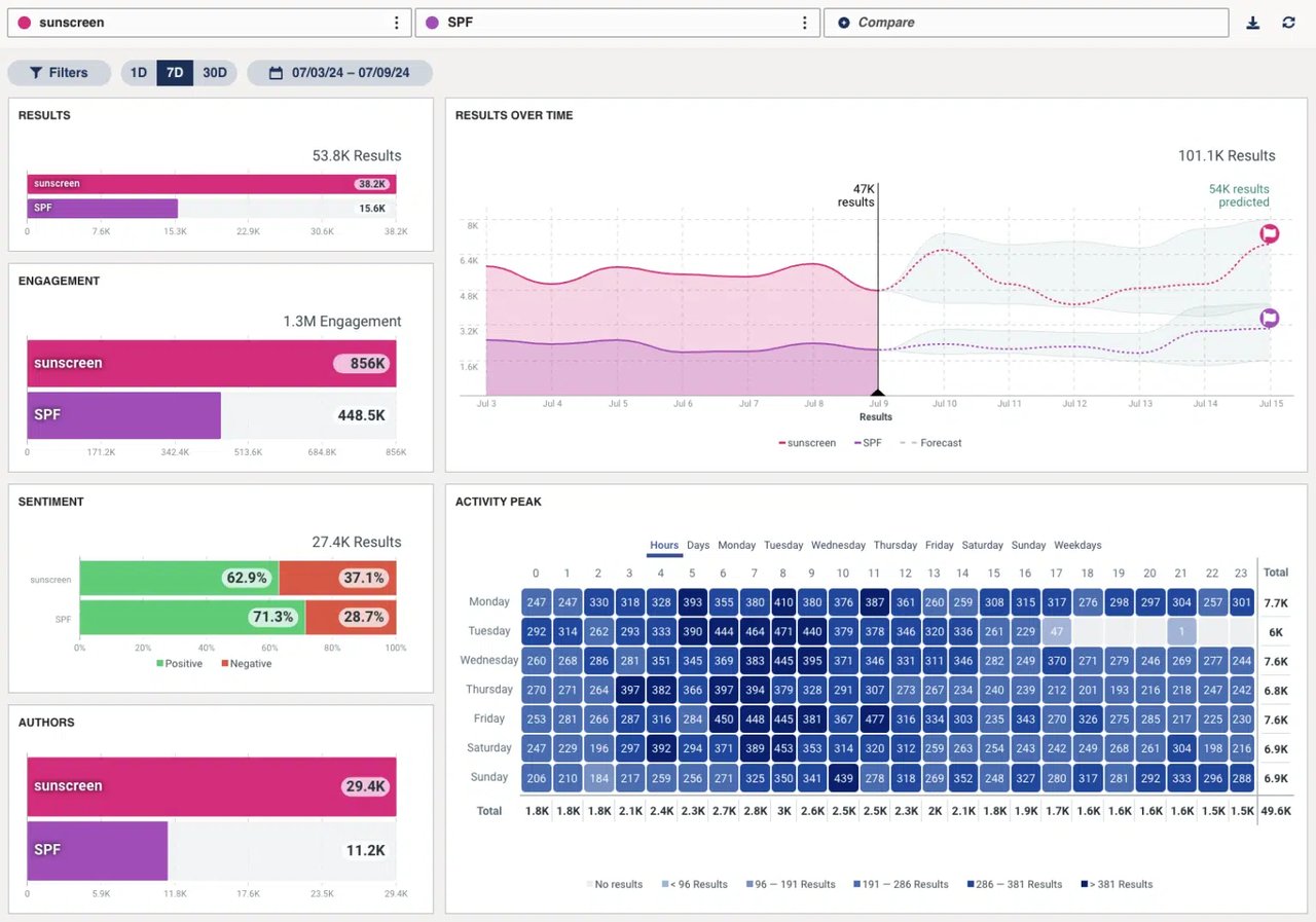 Hootsuite for crisis management 