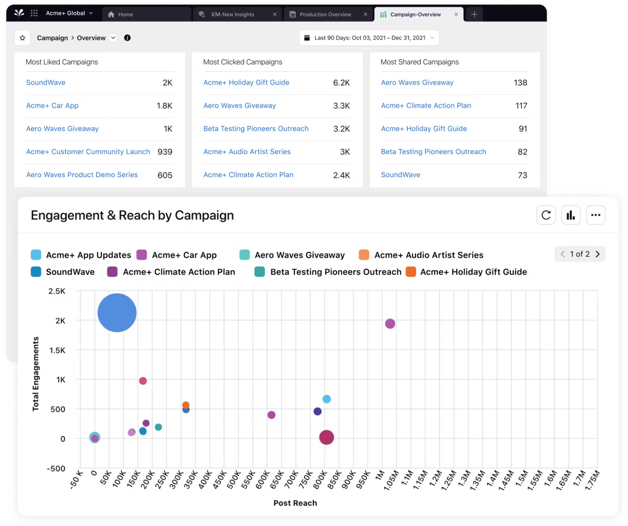 Sprinklr