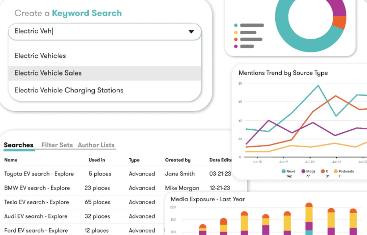 Meltwater dashboard