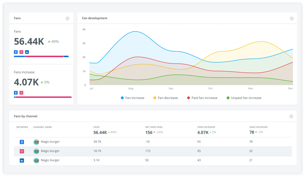 Brandwatch