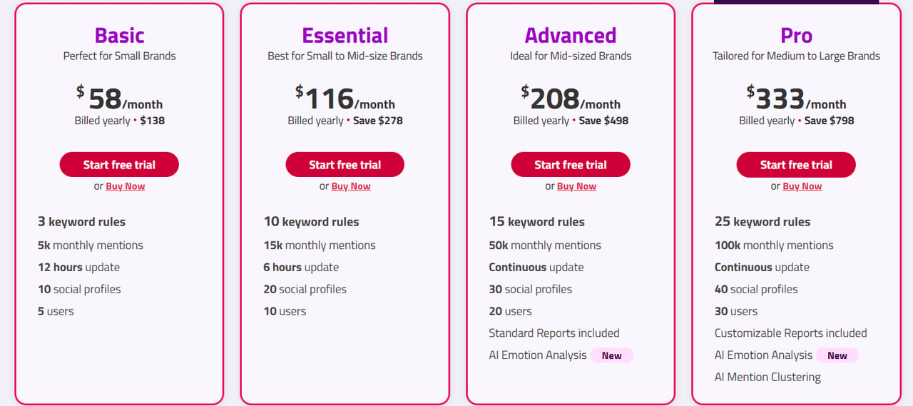 Pricing Mentionlytics