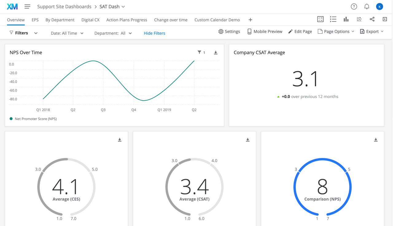 Qualtrics dashboard