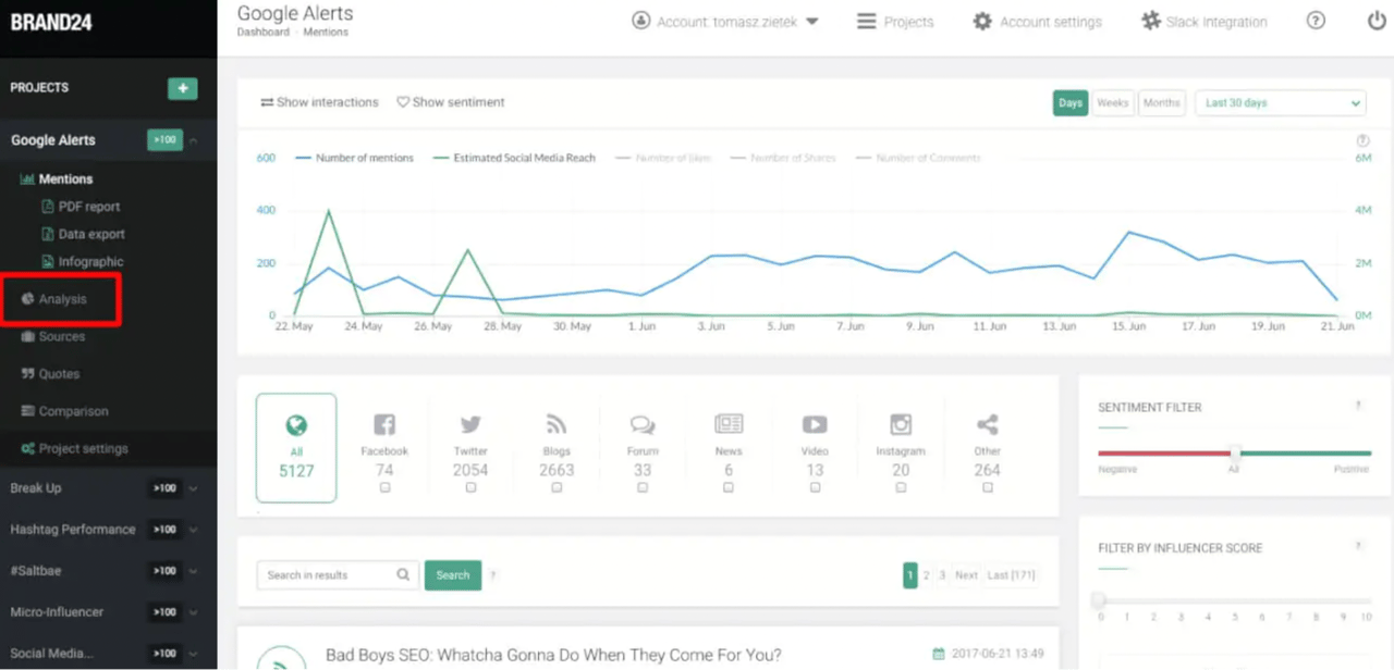 Brand24 dashboard