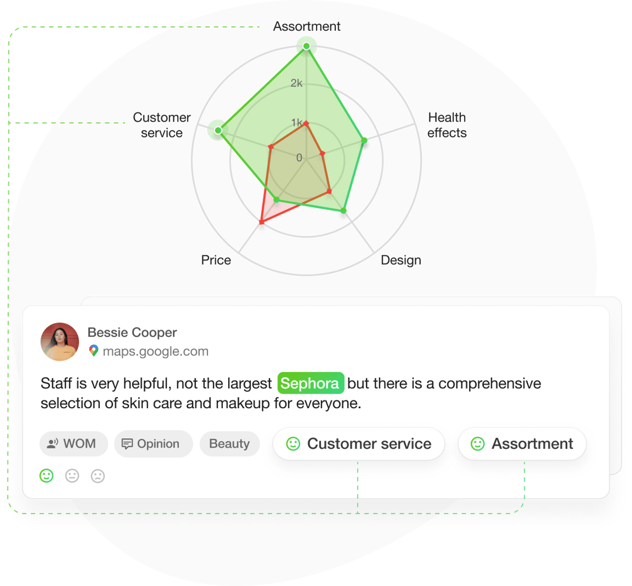 YouScan sentiment analysis