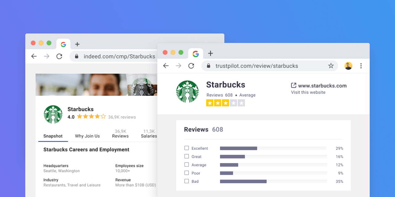 Starbucks - Best Social Media Analytics Tools