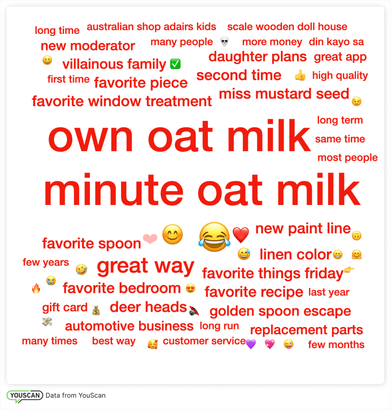 Oat milk on social media