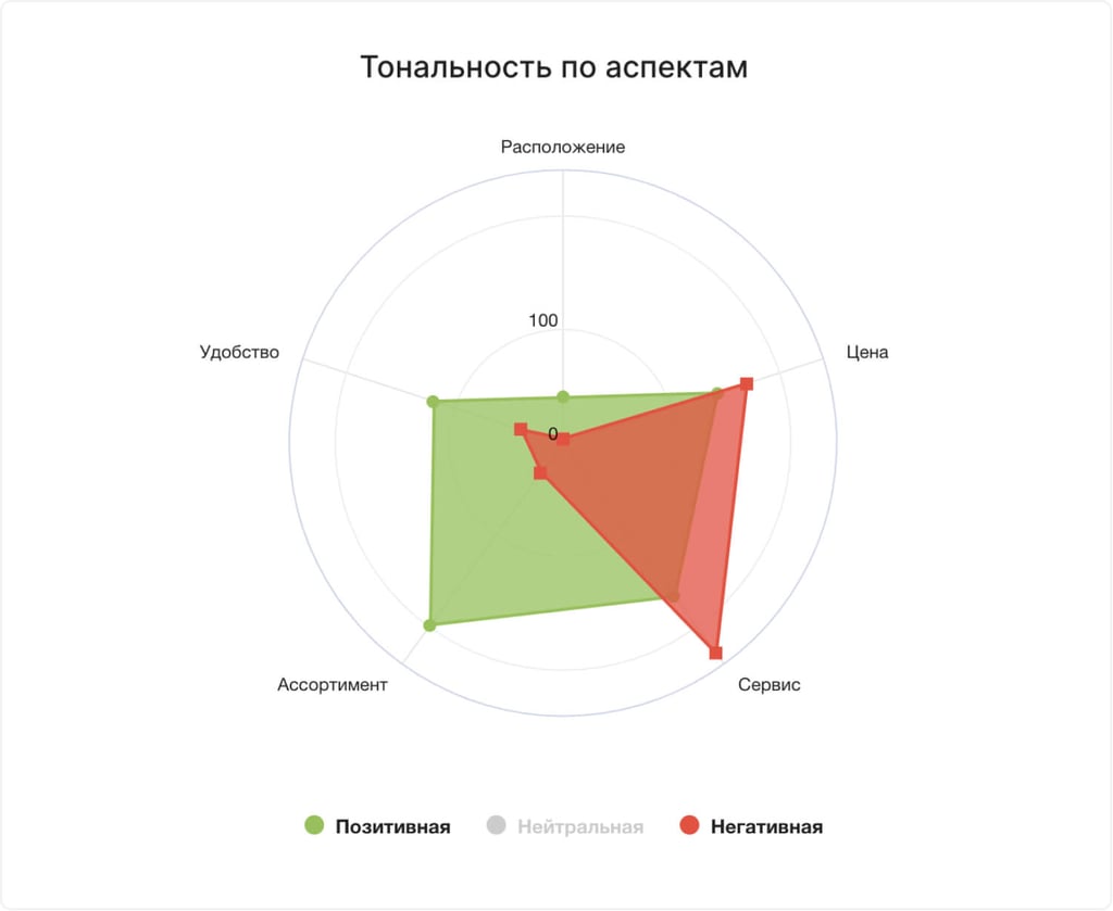 Аспекты YouScan