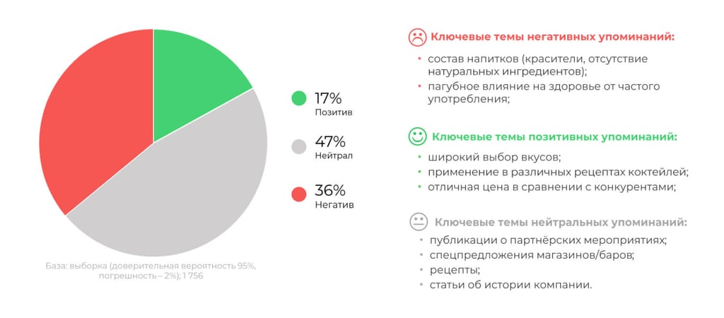 Распределение тем по тональности