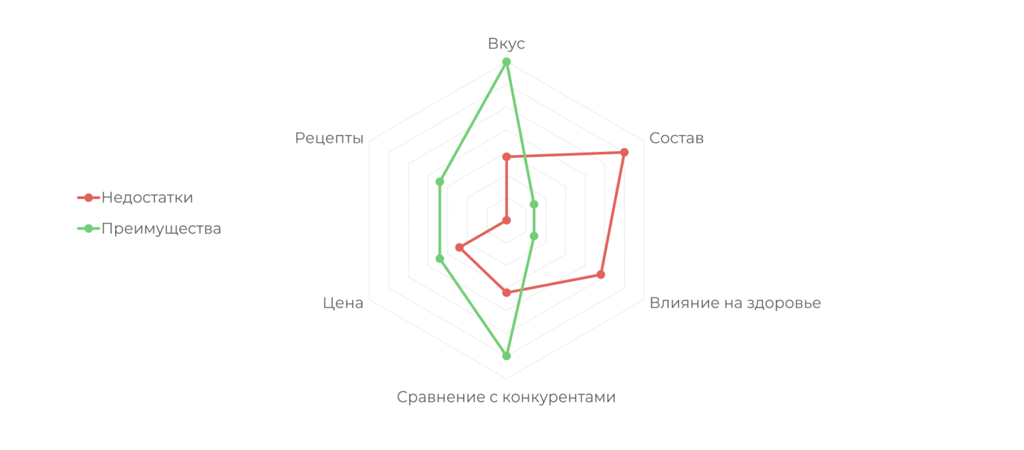 Аспекты обсуждений бренда