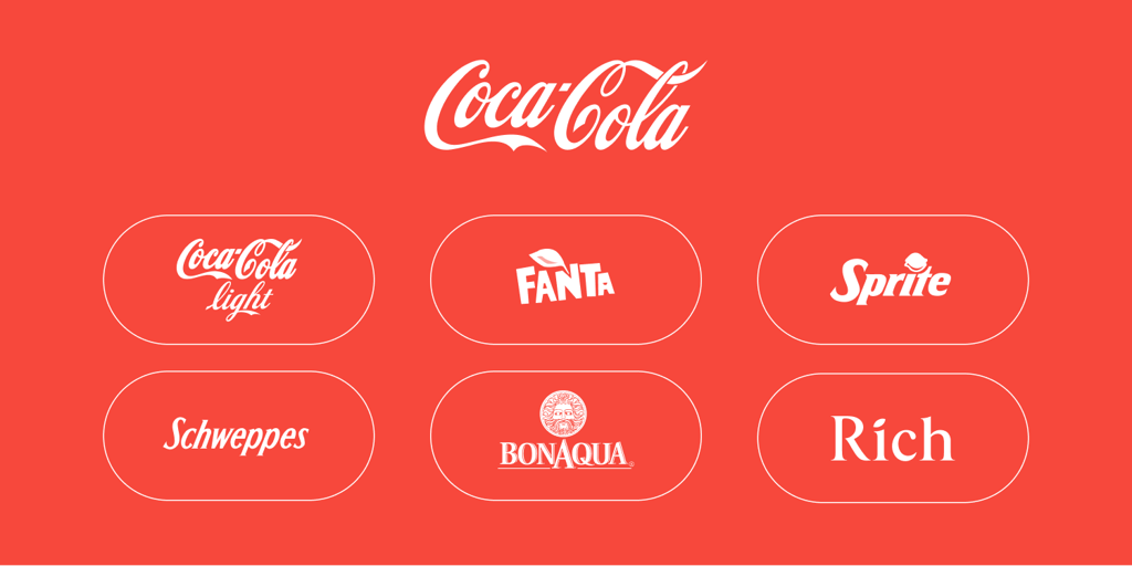 coca cola fanta sprite schweppes bonaqua rich