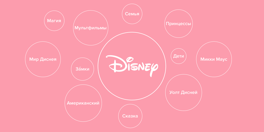 Disney
