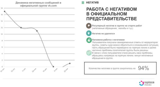presentation